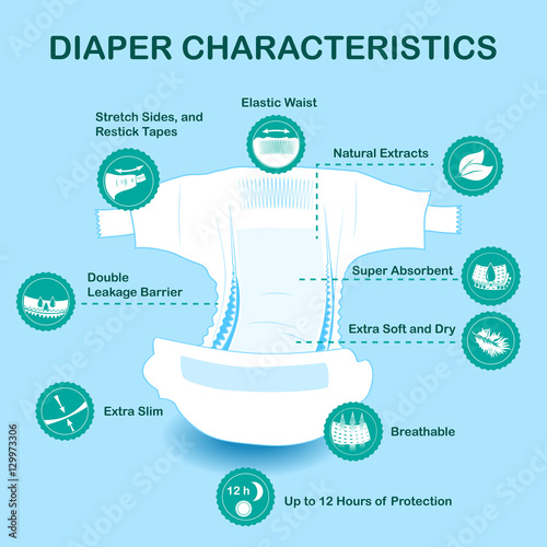 Open baby diaper with characteristics icons.