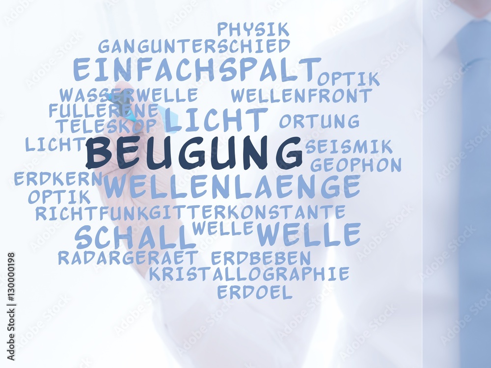 Beugung (Physik) Beugung (Physik)