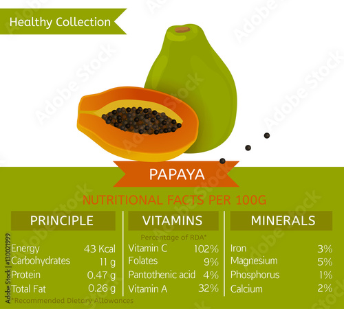 Healthy Collection Image