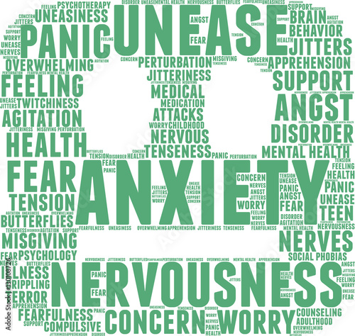 Anxiety Word Cloud