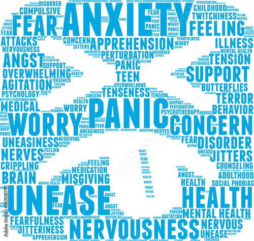 Anxiety Word Cloud