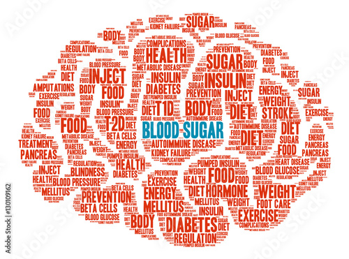 Blood Sugar Word Cloud