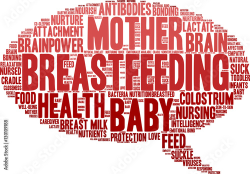 Breastfeeding Word Cloud