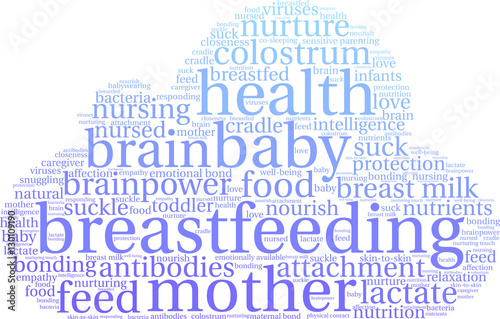 Breastfeeding Word Cloud on a white background. 
