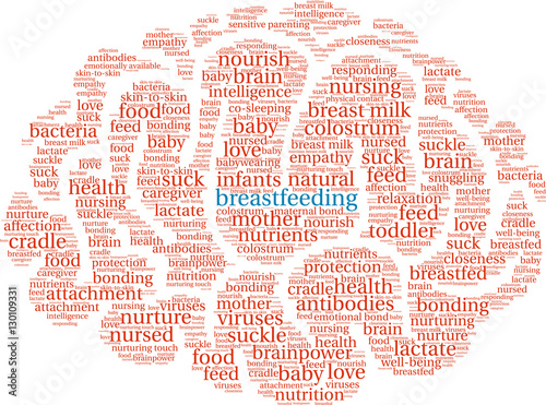 Breastfeeding Word Cloud