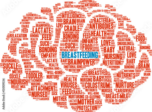Breastfeeding Word Cloud