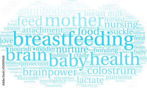 Breastfeeding Word Cloud on a white background. 