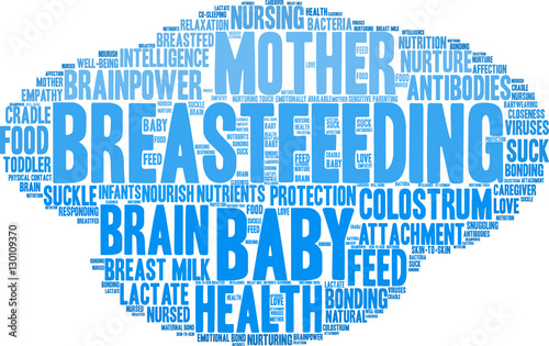 Breastfeeding Word Cloud