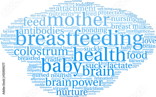 Breastfeeding Word Cloud