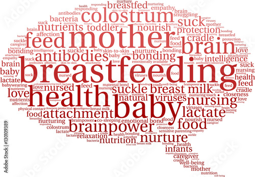 Breastfeeding Word Cloud