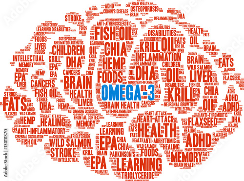 Omega-3 Word Cloud