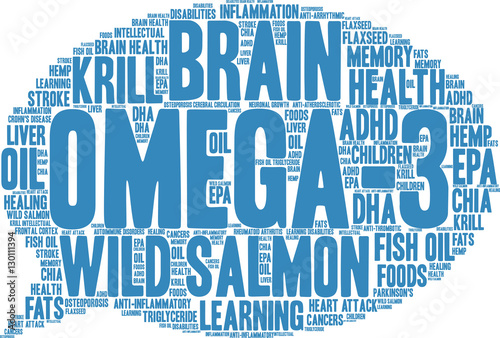 Omega-3 Word Cloud