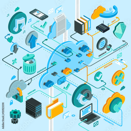 Cloud Services Isometric Flowchart  © Macrovector