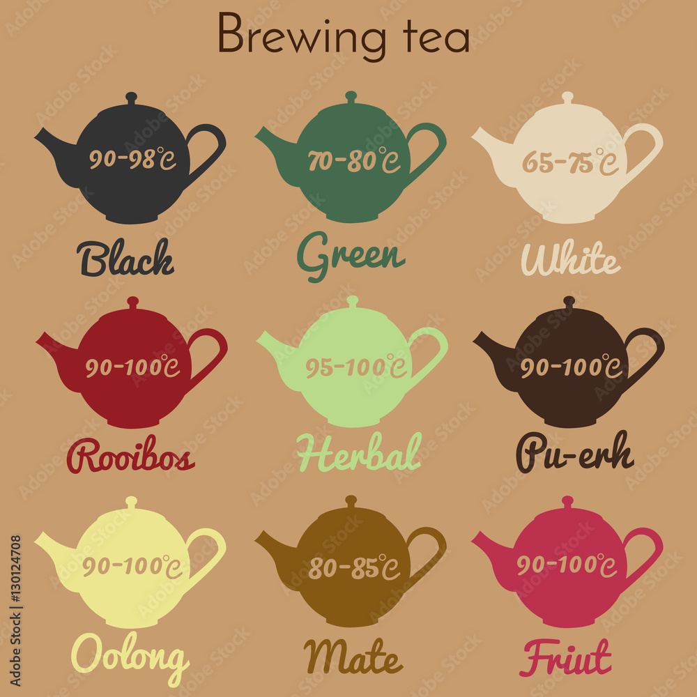 Tea brewing infographic, guide. Printable teapot icons with temperature and tea type. For packaging, wrapping, shops and retail