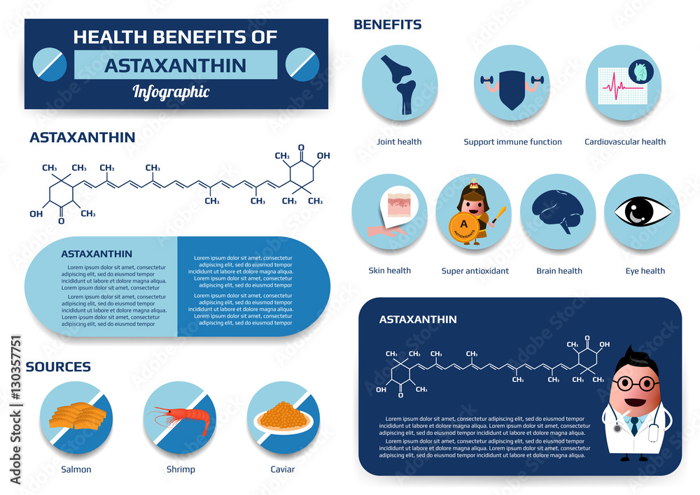 health benefits of astaxanthin infographic, including of structure
