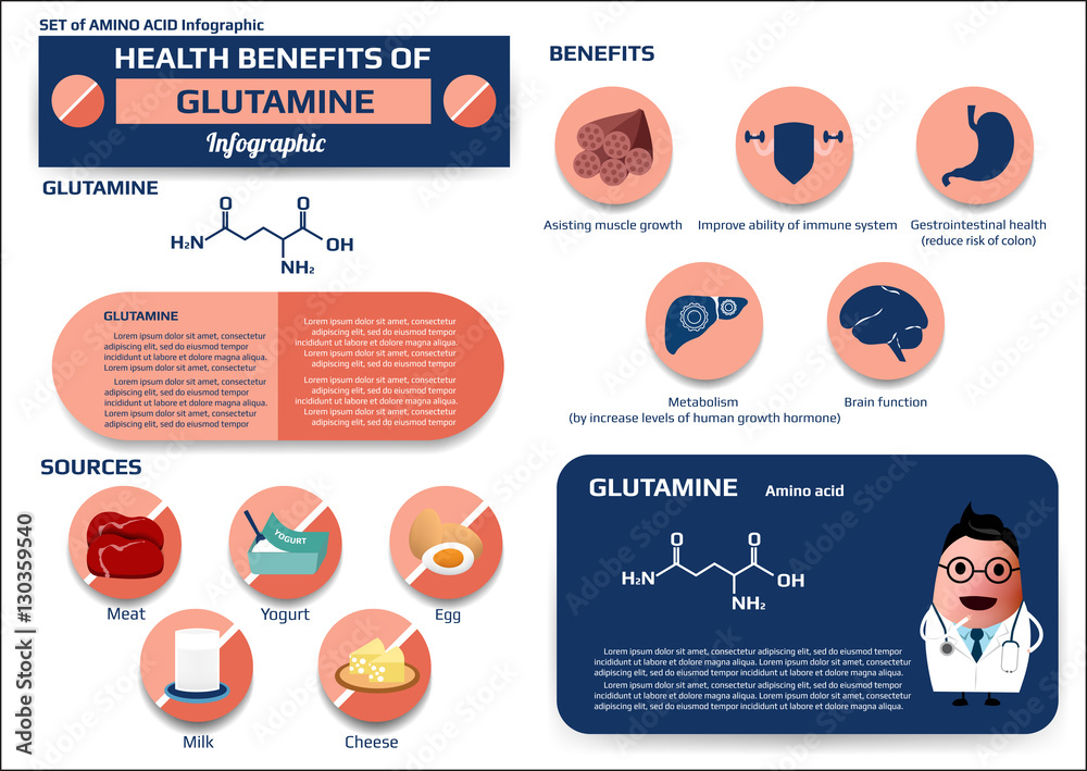 Health benefits of glutamine (amino acid) infographic, supplement and