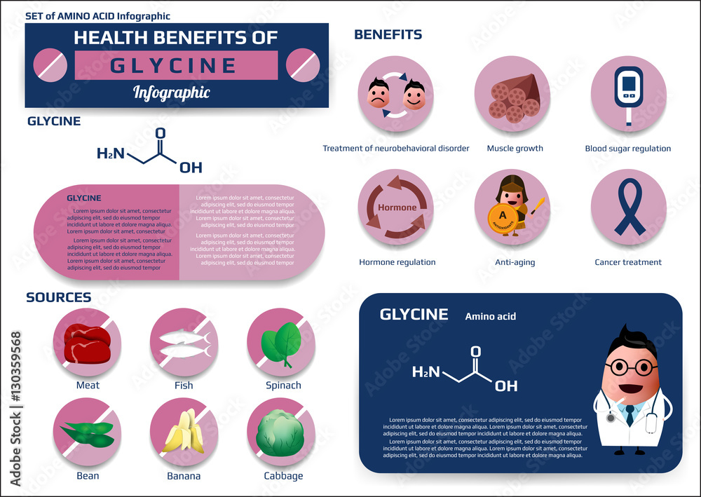 Health benefits of glycine (amino acid) infographic, supplement and