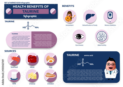 Health benefits of taurine (amino acid) infographic,supplement and nutrition vector illustration