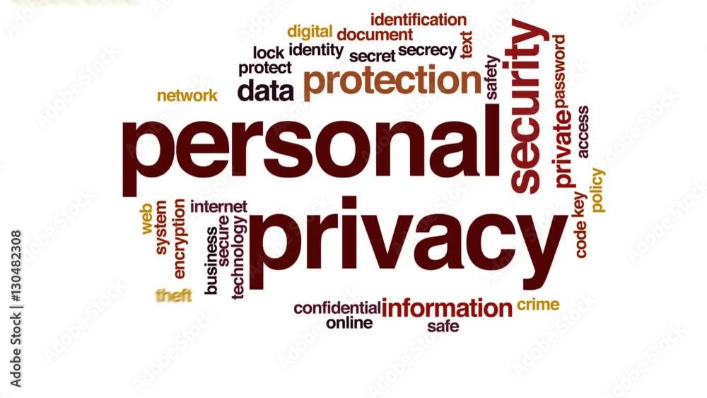 Personal privacy animated word cloud. Personal privacy animated word cloud.