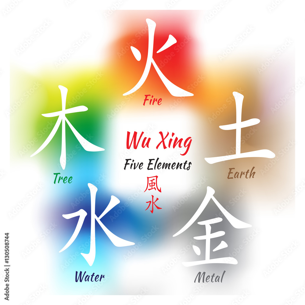 Five Feng Shui Elements Set - Chinese Wu Xing symbols. Translation of ...
