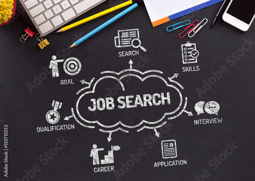 Job Search Chart with keywords and icons on blackboard