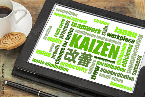 Kaizen concept -  continuous improvement word cloud