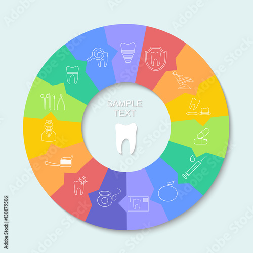 the stomatology circle