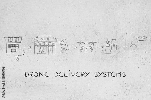 commercial drone delivery of online order parcel, small shop ver