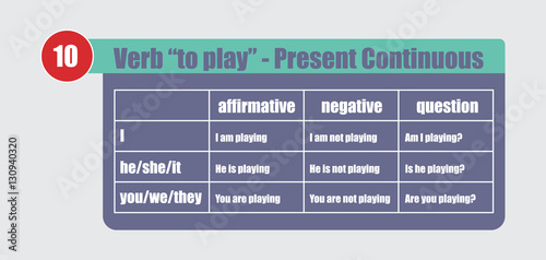 English grammar - verb "to play" in Present Progressive tense