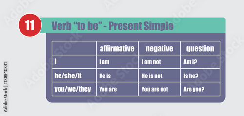English grammar - verb "to be" in Present Simple Tense. Flat style