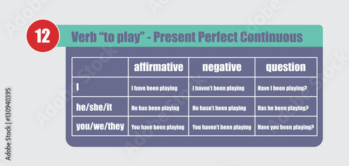 English grammar - verb "to play" in Present Perfect Continuous Tense. Flat style