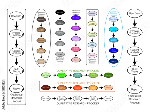 Business and Marketing or Social Research Process, 5 Step of Qualitative Research Methods.
