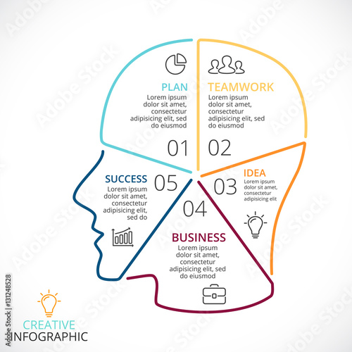 Vector brain linear infographic. Template for human head diagram, artificial intelligence graph, neural network presentation and face chart. Business idea concept with 5 options, parts, steps