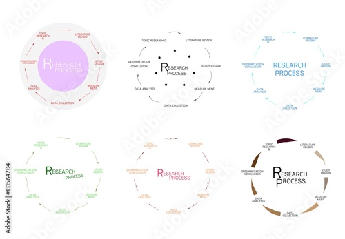7 Step of Qualitative Research Process