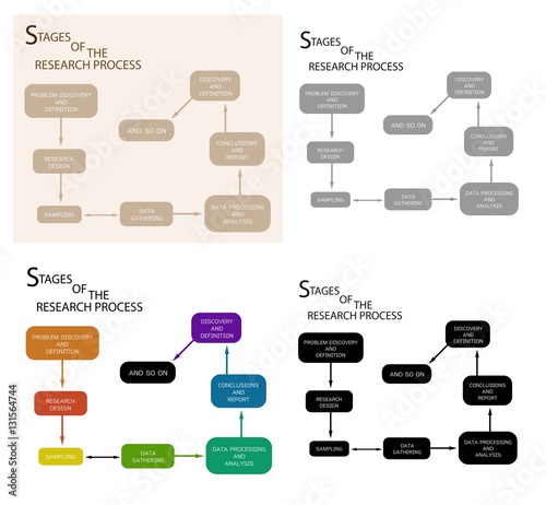 8 Step of Qualitative Research Process