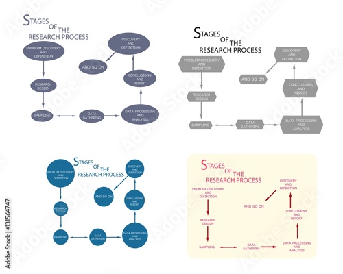 8 Step of Qualitative Research Process