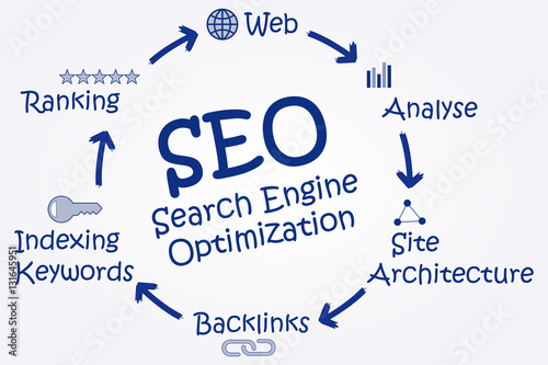 SEO Search Engine Optimization