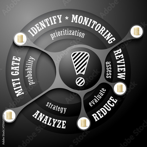 Vector info graphic with theme of risk management