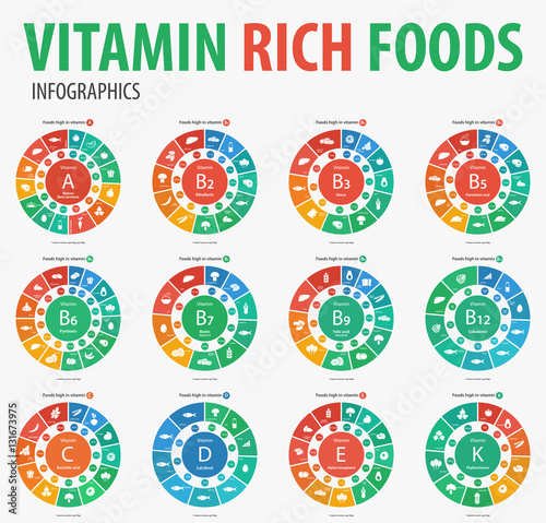 Vitamin rich foods infographics. Vector illustration.
