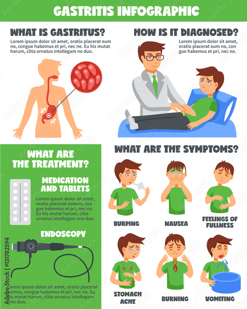 Diagnosis Of Gastritis Inforgaphics Diagnosis Of Gastritis Inforgaphics