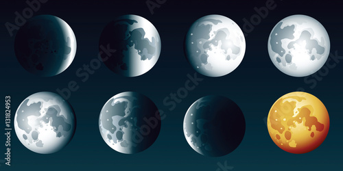 Moon Phases
