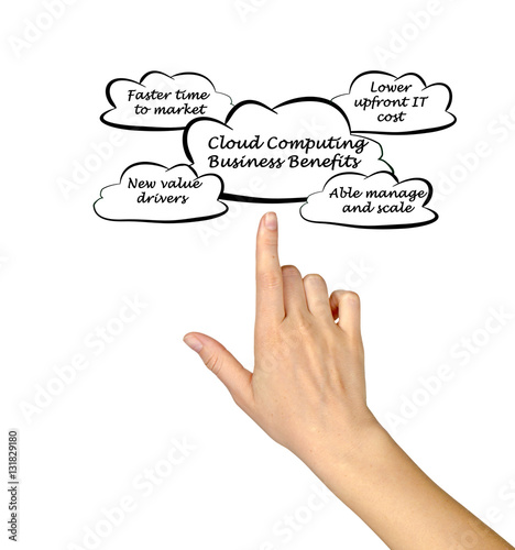 Cloud Computing Business Benefits