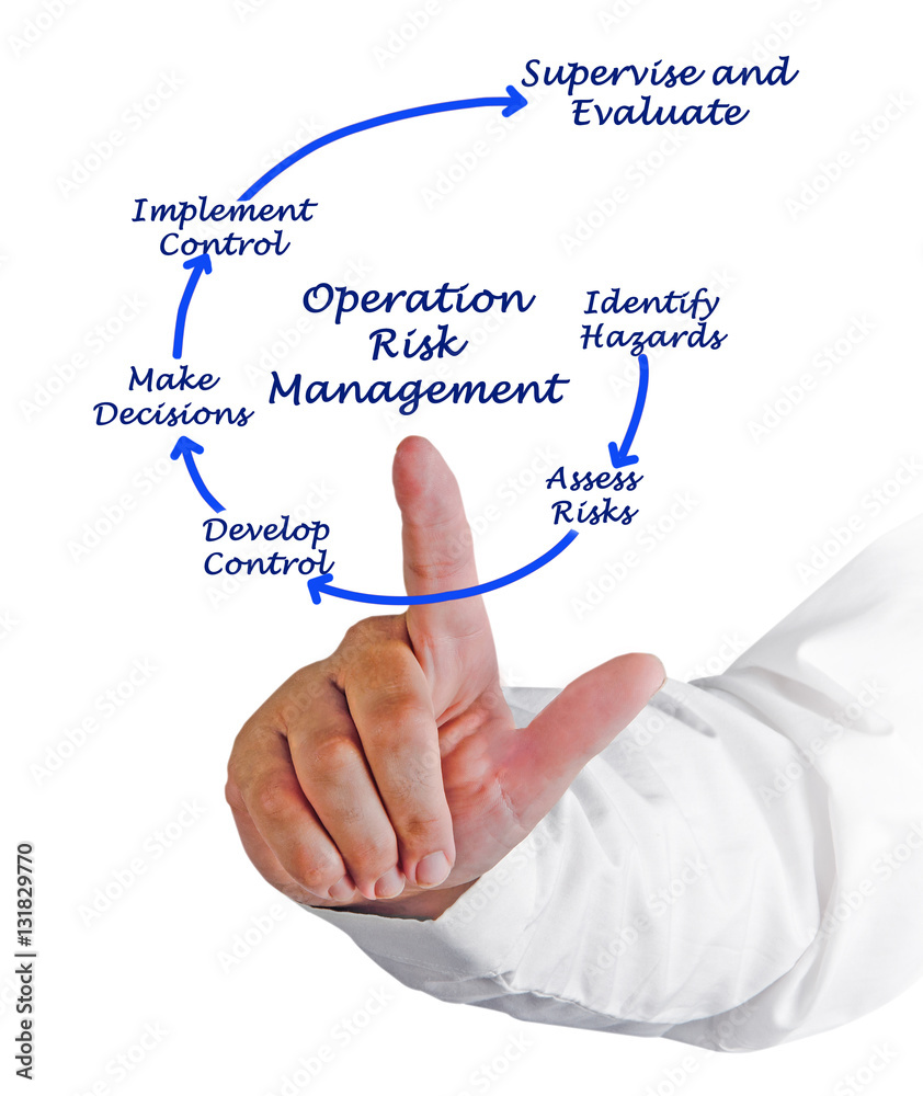 Operation Risk Management Operation Risk Management