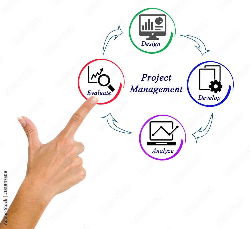Project Management Project Management
