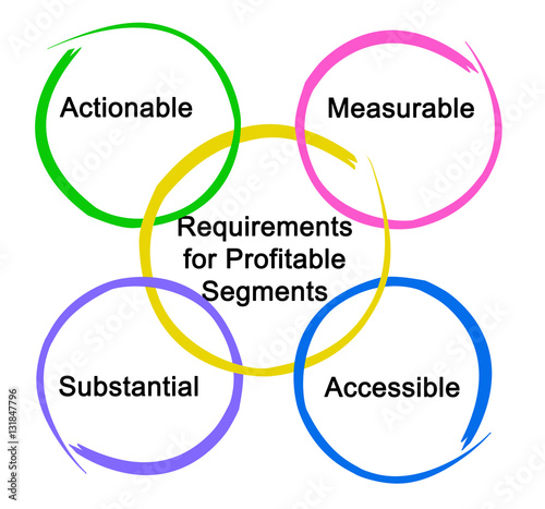 Requirements for profitable segments photo