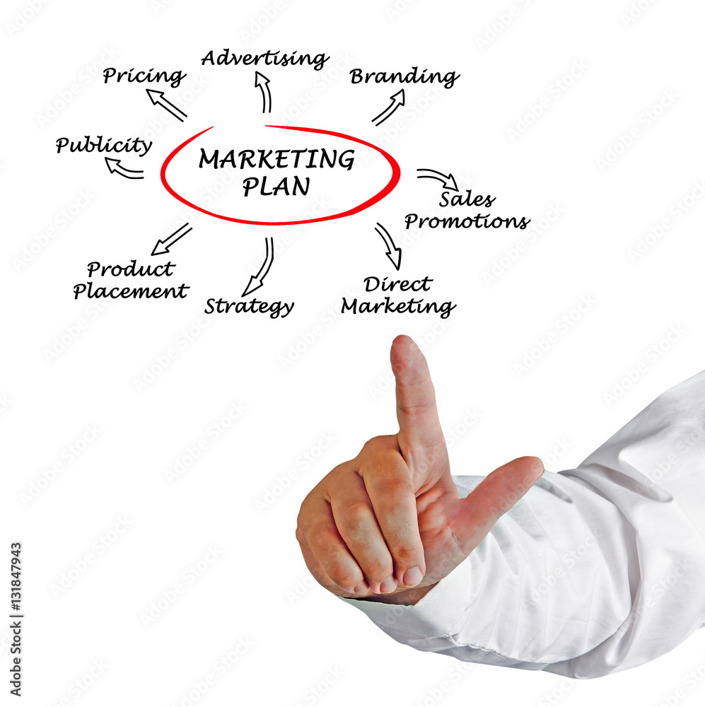 Presentation of marketing strategy Presentation of marketing strategy