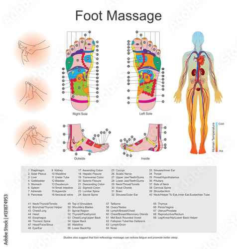 Foot massage and spa.
