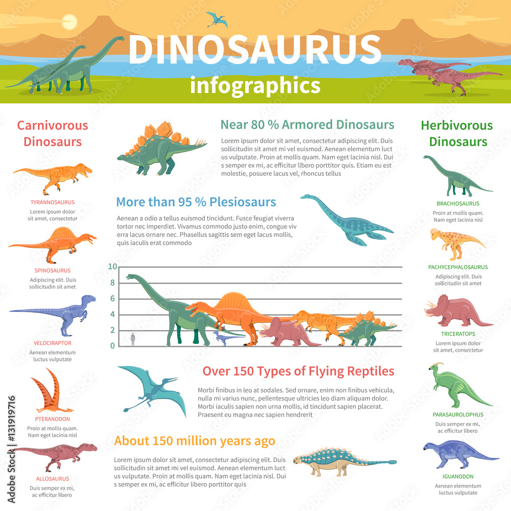 Dinosaurs Infographics Flat Layout Dinosaurs Infographics Flat Layout