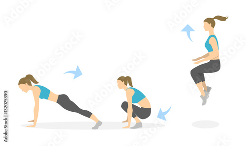 Burpees exercise for whole body on white background. Healthy lifestyle. Workout for endurance.