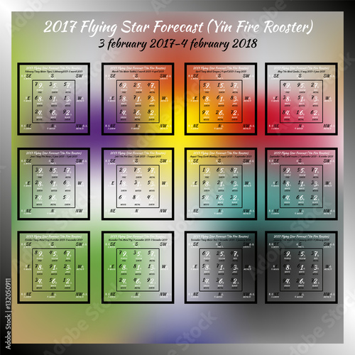Flying star forecast 2017. Chinese hieroglyphs numbers. Translation of characters-numbers. Lo shu square. 2017 chinese feng shui calendar. 12 months. Fire Rooster Year.